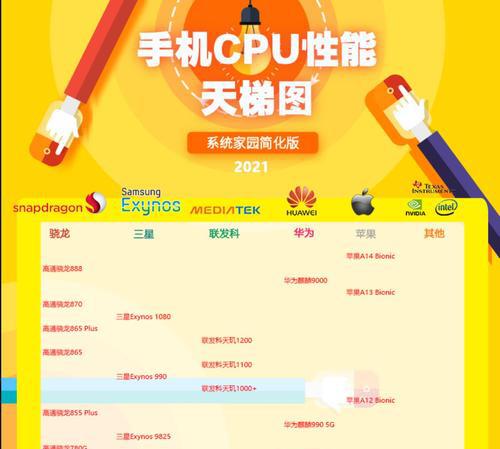 深入了解CPU性能参数，提升计算机性能（CPU性能参数指南及优化方法，助力计算速度提升）