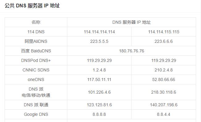 通过域名服务器IP地址查询了解网站信息（利用域名服务器IP地址查询实现快速准确的网站信息获取）