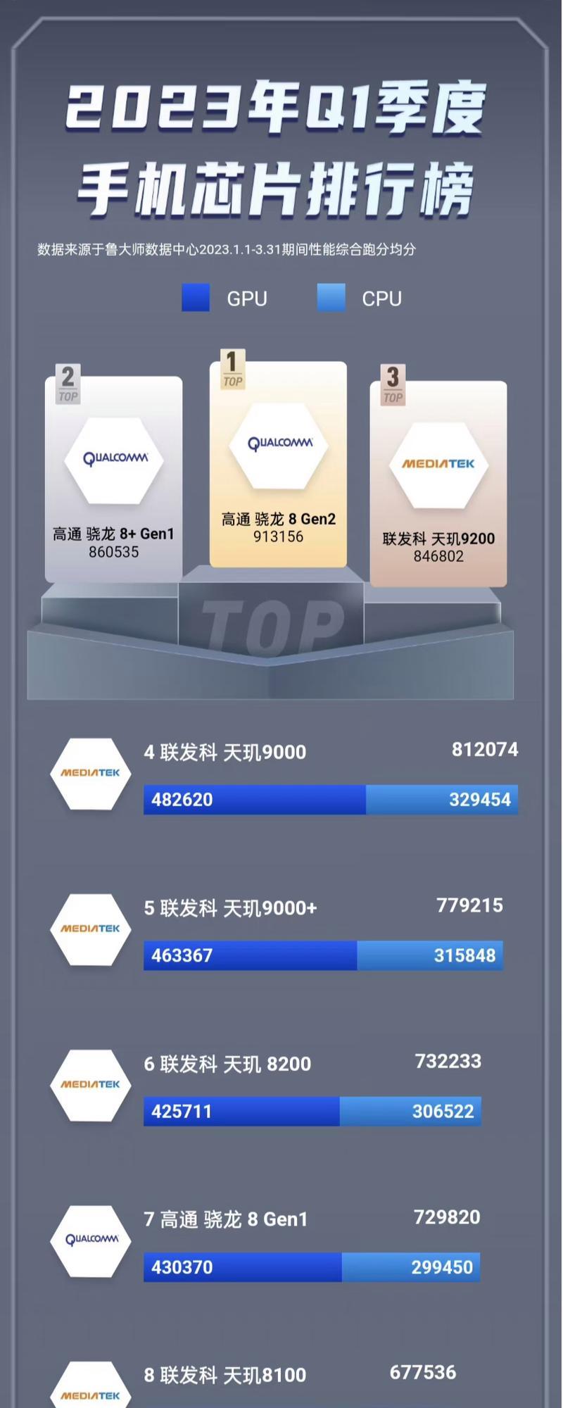 2023年最佳手机排行榜（全方位评估与对比，为您找到2023年最佳手机选择）