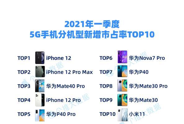 探索iPhone5G网络的设置与优化（解析iPhone5G网络设置步骤，为你带来更快速、稳定的网络体验）