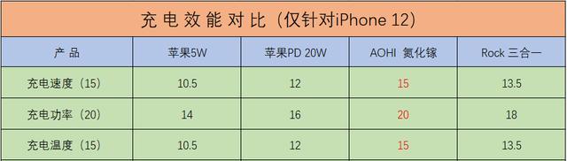 揭秘iPhone快充的识别机制（了解iPhone快充的关键标识及其工作原理）