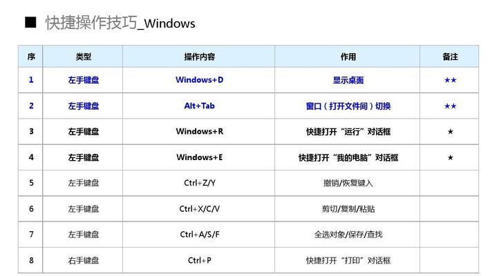 如何创建桌面快捷方式（简单教程帮助您快速创建桌面快捷方式）