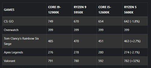 选择酷睿i5处理器12600K还是12600KF？一文解析性能差异及选择技巧