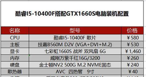 组装电脑的必备推荐（打造专属电脑体验，从选件到安装全解析）