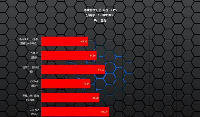 常用显卡类型及其特点（了解不同显卡类型，选择适合你的显卡）