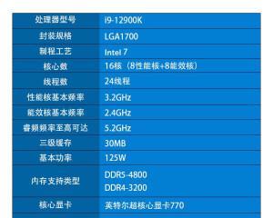 CPU盒装和散装购买指南（了解差异，选择适合你的CPU）