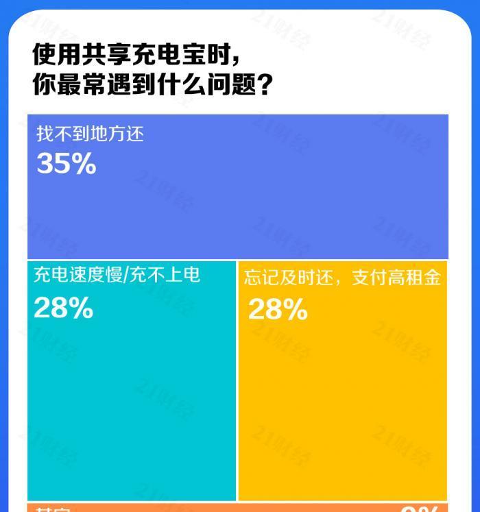 共享充电宝归还点丢失问题的解决方法（共享充电宝归还点找不到怎么办？）