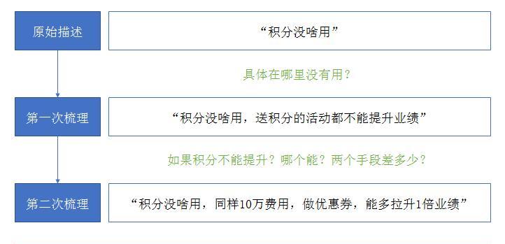 一招帮你解决数据迁移大难题（轻松应对数据迁移困境的关键技巧）