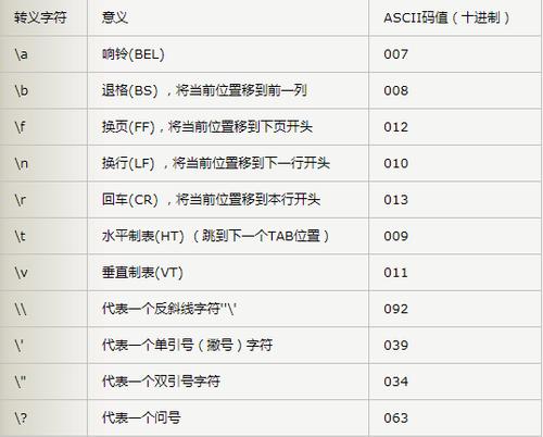 如何使用制表符符号进行格式化文本（掌握制表符的使用技巧，让文本更规整）