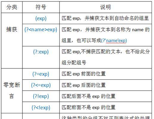 如何使用制表符符号进行格式化文本（掌握制表符的使用技巧，让文本更规整）