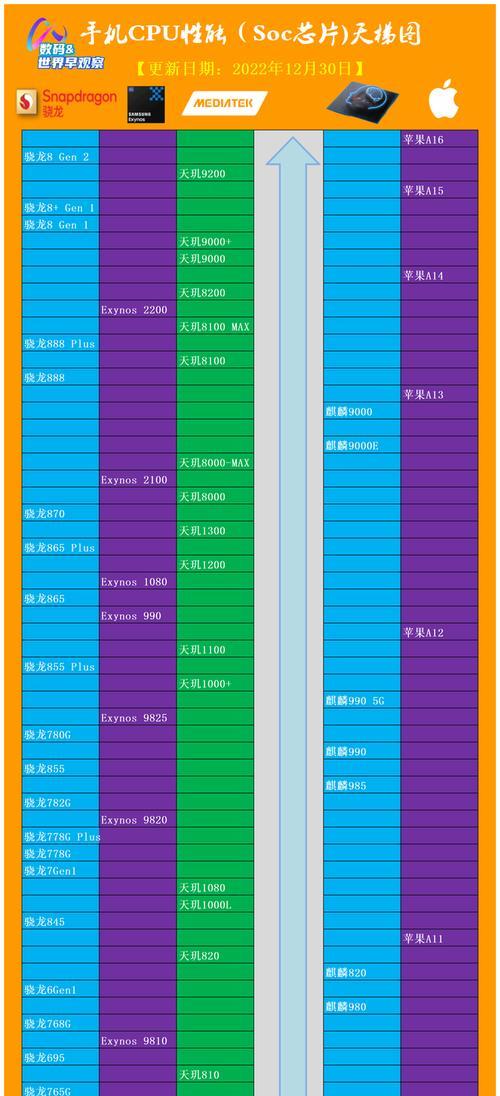 手机处理器参数解读（深入剖析手机处理器性能指标，助您选购理想手机）