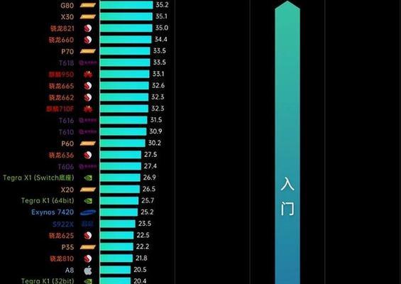手机处理器参数解读（深入剖析手机处理器性能指标，助您选购理想手机）