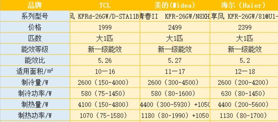 如何计算空调耗电量？（掌握关键方法，合理使用空调省电）