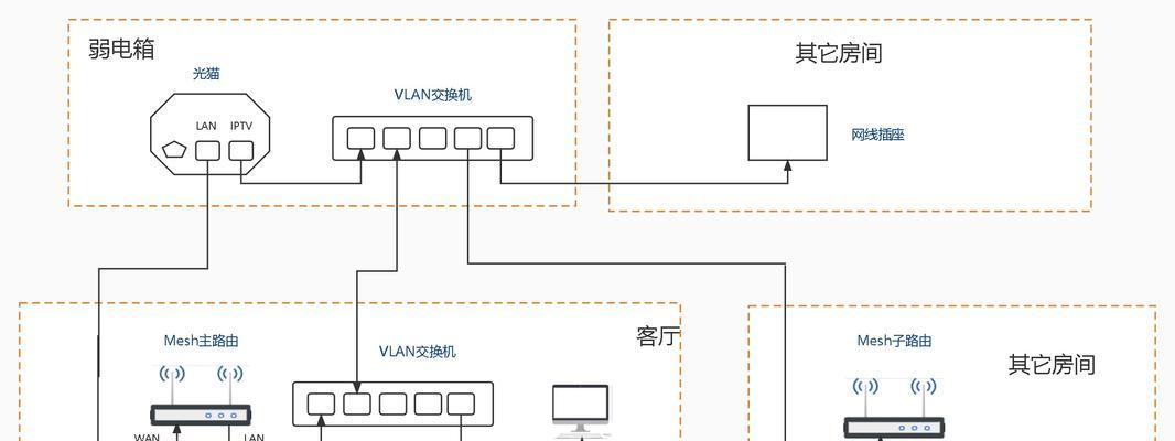 光猫与路由器的区别（了解光猫和路由器的特点及应用场景，助力网络连接的稳定和高效）