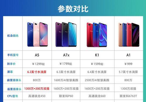 OPPOA5玩机攻略（解锁OPPOA5隐藏功能，轻松提升使用体验）