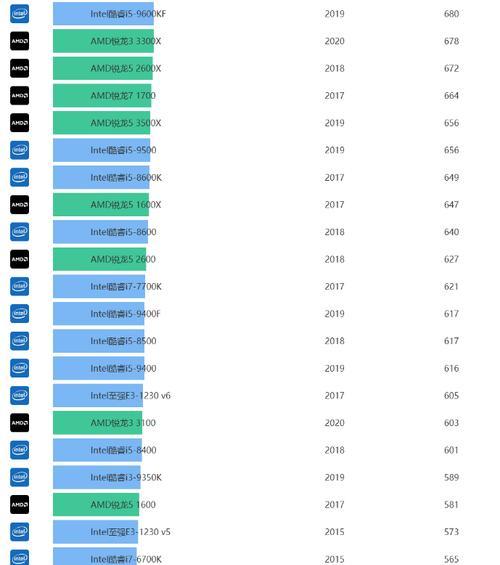 探索笔记本CPU天梯图（笔记本CPU天梯图解析，让你的选择更明智）