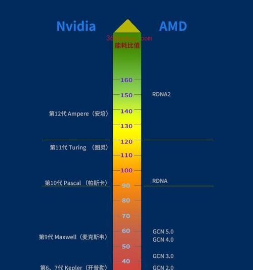 探索笔记本CPU天梯图（笔记本CPU天梯图解析，让你的选择更明智）