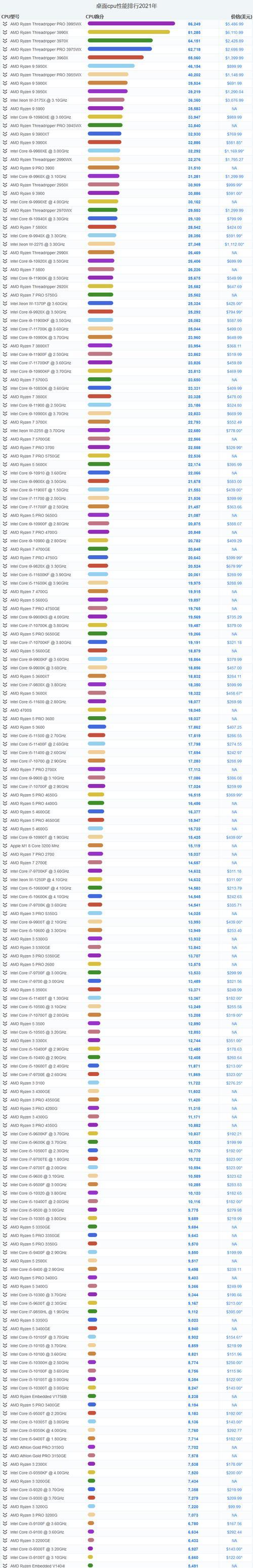 探究处理器排行榜天梯图的价值与意义（揭秘处理器排行榜，寻找性能巅峰）