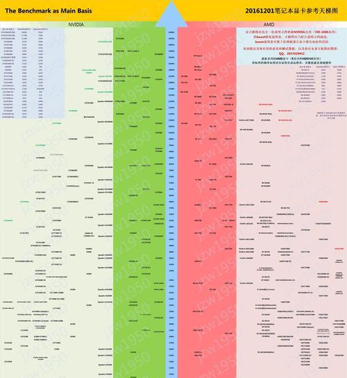 探索处理器天梯图的演进与应用（从单核到多核，解读处理器技术的飞跃进化）