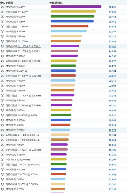 探索处理器天梯图的演进与应用（从单核到多核，解读处理器技术的飞跃进化）