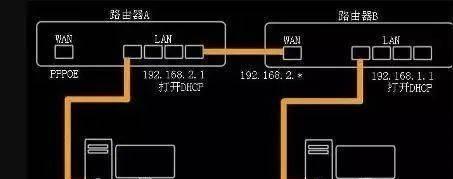 利用手机桥接第二个路由器，轻松实现网络扩展（简单操作，让你的家庭网络覆盖更广）