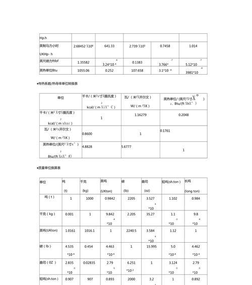 流量单位换算的重要性（简化数据传输和通信过程中的单位转换）