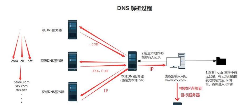 DNS服务故障自救指南（解决DNS服务故障的实用方法）