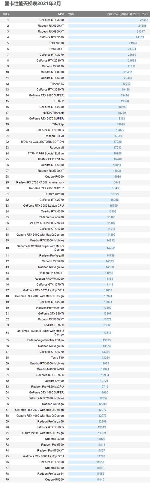 台式电脑显卡性能天梯图分析（挑选适合你需求的显卡，以天梯图为指南）