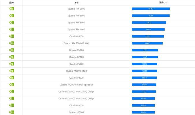 台式电脑显卡性能天梯图分析（挑选适合你需求的显卡，以天梯图为指南）