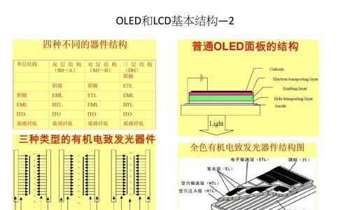 手机屏幕LCD和OLED的区别（探讨手机屏幕技术的进步与发展）