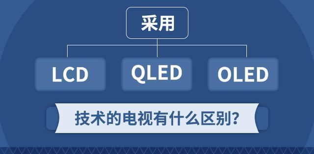 探索电视屏幕技术进化（比较三种电视屏幕技术的特点和优势）