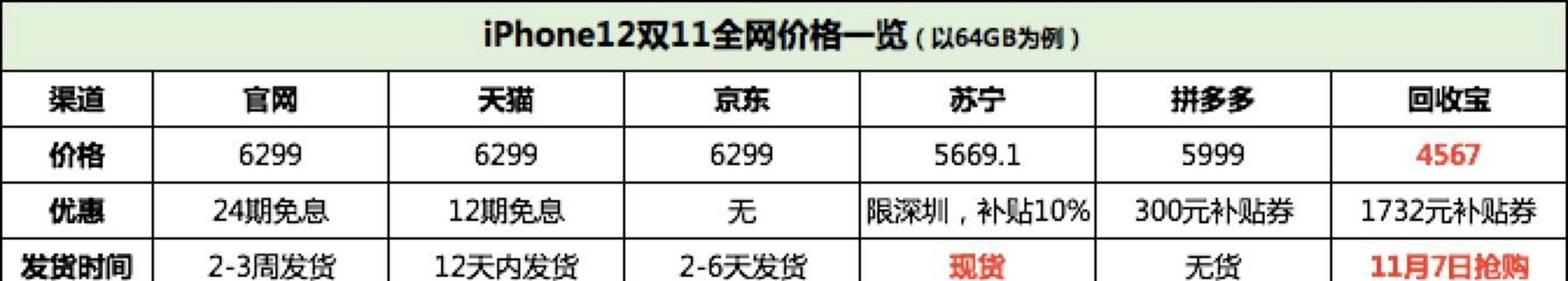 苹果实体店24期免息购机，省钱又实惠（苹果实体店24期免息方法，让你轻松购买心仪的苹果产品）