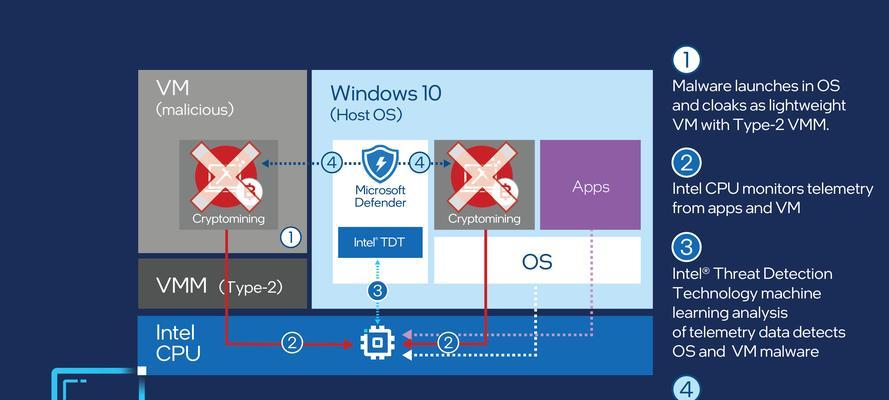 三种方法关闭MicrosoftDefender，保护您的电脑隐私（全面了解如何关闭MicrosoftDefender以及相关注意事项）