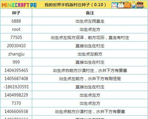 常用手机指令代码大全（掌握这些手机指令代码，让你的手机操作更加）