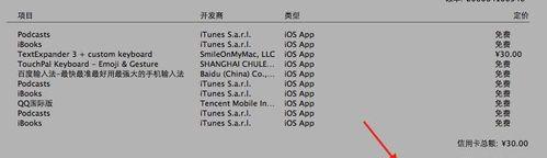 AppStore退款成功率高吗？（探究AppStore退款机制，了解退款成功率及其关键因素）