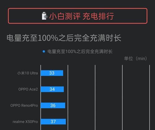 如何设置OPPO手机电量显示为主题（个性化设置让你的OPPO手机更出众）