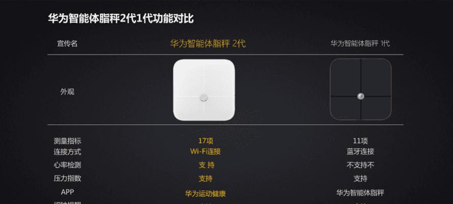 华为体脂称WIFI版连接指南（快速连接华为体脂称WIFI版，享受智能生活）