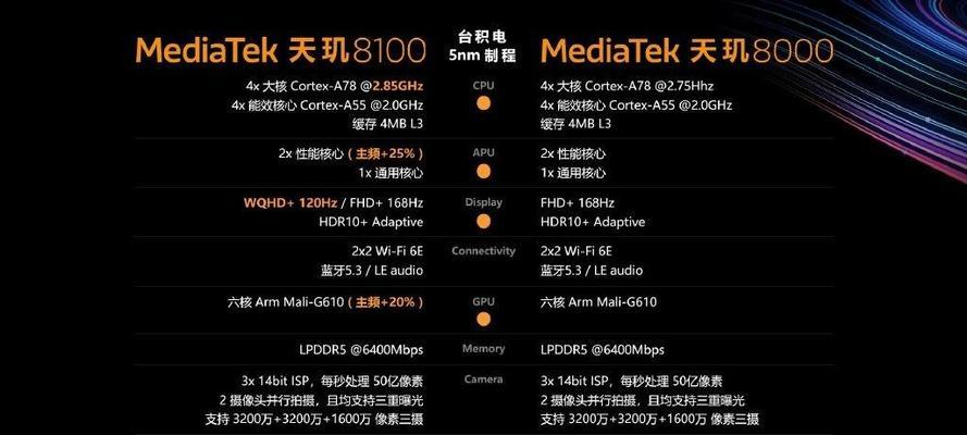 手机处理器排行榜（解析2021年手机处理器排行榜及关键趋势）