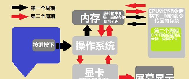 三级缓存的重要性及应用（优化计算机性能，提升数据处理速度）