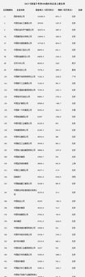 2023年全球市值的十大公司揭晓（领跑者们谁将获得市值之冠？）