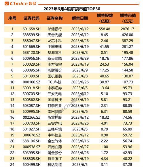 2023年全球市值的十大公司揭晓（领跑者们谁将获得市值之冠？）