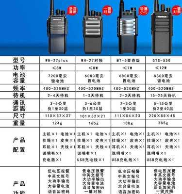 如何正确配对不同品牌对讲机？（简单易懂的对讲机品牌配对流程，助你快速上手！）