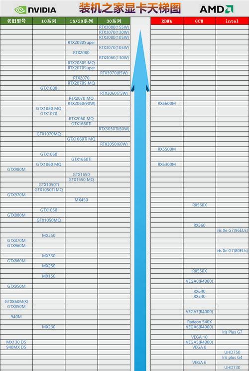 如何通过型号分辨显卡性能（快速识别显卡性能的方法与技巧）