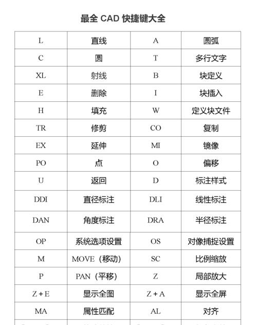 Mac电脑快捷键大全——提升工作效率的必备技能（掌握Mac电脑快捷键，让操作更）