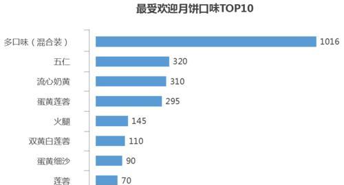 内存现货市场行情洞察报告——揭示行业动向与投资机会（探索内存行业发展趋势，挖掘投资潜力的关键指南）