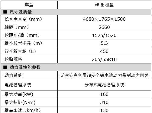 夏普燃气热水器报故障码E5的维修方法（解决夏普燃气热水器报E5故障码的有效方法）