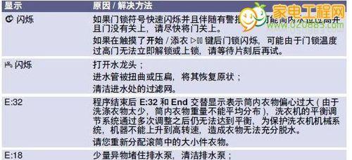 康林跑步机故障代码解析（了解康林跑步机故障代码如何解决）