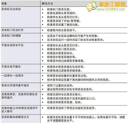 志高空调E8故障原因与维修方法详解（了解志高空调E8故障）