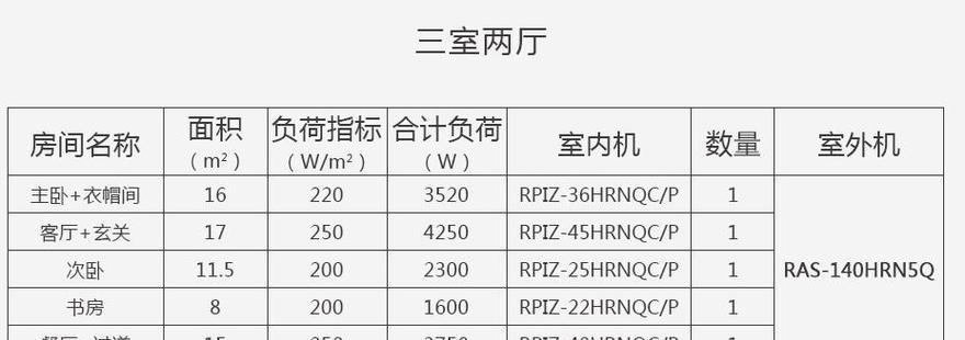 解读中央空调日立故障代码（探索故障代码背后的问题与解决方法）