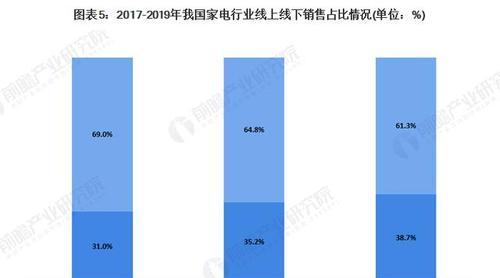 宾维空调显示C5原因分析及解决方案（探究宾维空调显示C5错误代码的原因）